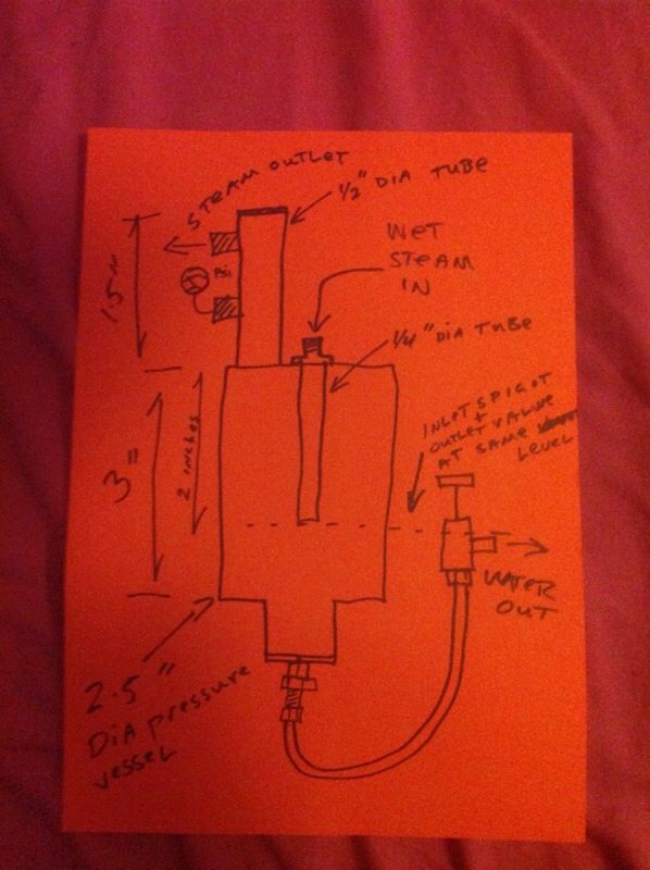 Mark 2 monotube boiler, with single valve throttle control